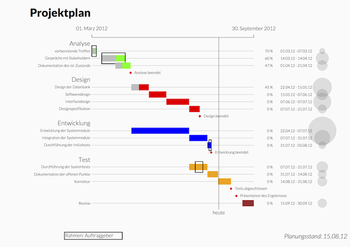 grafiktabellen_gantt_vereinfacht