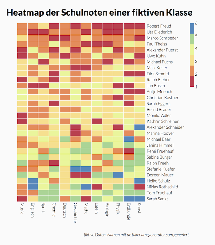 grafiktabellen_heatmap