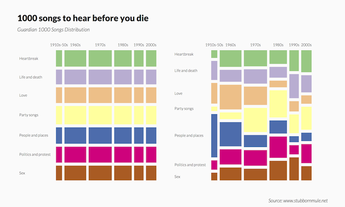 grafiktabellen_mosaikplot_1x2