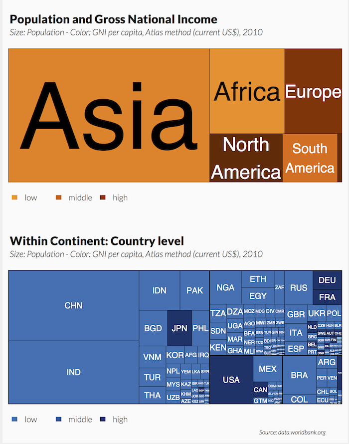 grafiktabellen_treemap_2x1_tex_innerhalb