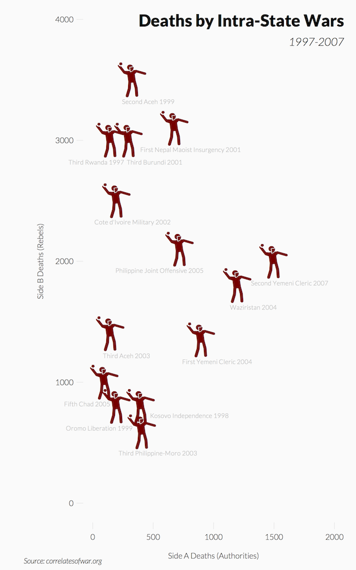 streudiagramme_symbole